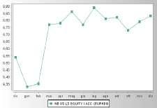 Peso percentuale de