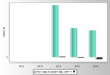 Total Expenses Ratio (TER): costi e spese effettivi del Fondo esterno TER 0,74% 0,74% 0,74% Nel calcolo del TER sono considerati i seguenti costi: COSTI GRAVANTI SUL FONDO ESTERNO Commissioni di