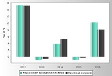 Total Expenses Ratio (TER): costi e spese effettivi del Fondo esterno TER 0,49% 0,49% 0,49% Nel calcolo del TER sono considerati i seguenti costi: COSTI GRAVANTI SUL FONDO ESTERNO Commissioni di