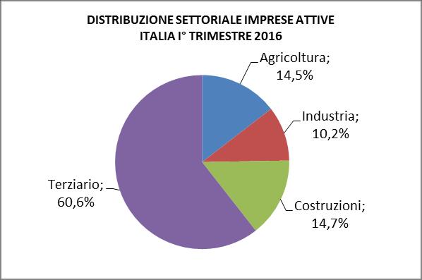 luglio 2016 1.