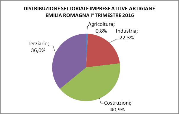 luglio 2016 1.