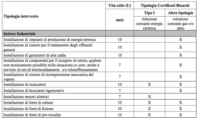 Tabella 1