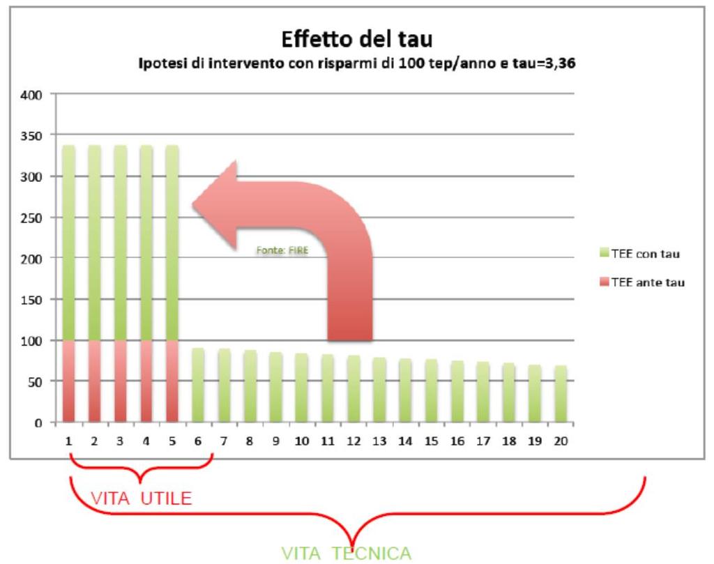 Linee Guida ENEA 09/11