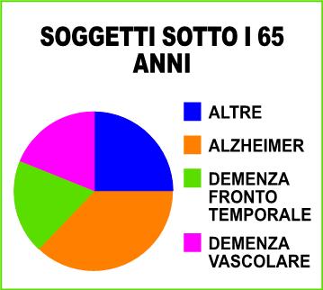 L Alzheimer interessa