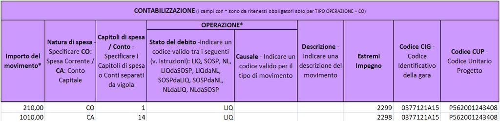 Sezione TIPO OPERAZIONE : TIPO OPERAZIONE Azione* - Specificare RC: Ricezione/RF: Rifiuto/CO: Contabilizzazione/RI: Ricontabiliz./CS:Comunicazione scadenza/cp: Com.