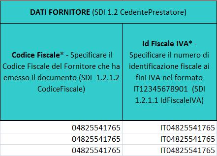 Sezione DATI