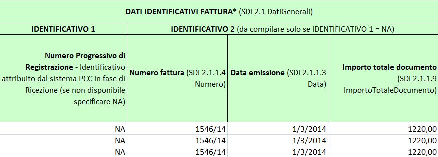 Sezione DATI