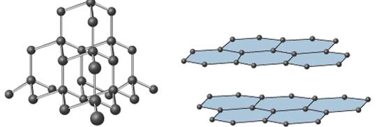 I Solidi Covalenti o Reticolari Si definisce RETICOLARE un solido ove gli atomi, legati tra loro attraverso legami covalenti, danno luogo a strutture polimeriche (i.e. infinite ) mono-, bi- o tri-dimensionali, non già a molecole finite.