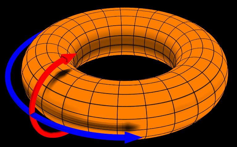 Dinamo cinematiche Teorema di Cowling(anti-dinamo) : Un fluido in rotazione intorno ad un asse non può produrre una dinamo ad autoeccitazione a