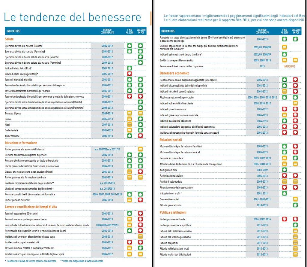 Titolo slide Titolo slide Titolo slide Titolo slide Titolo slide