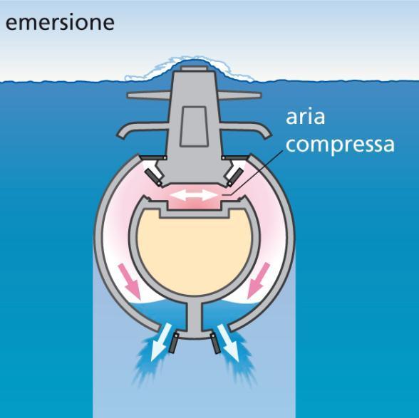 Visto alla LA SCIENZA IN PIAZZA