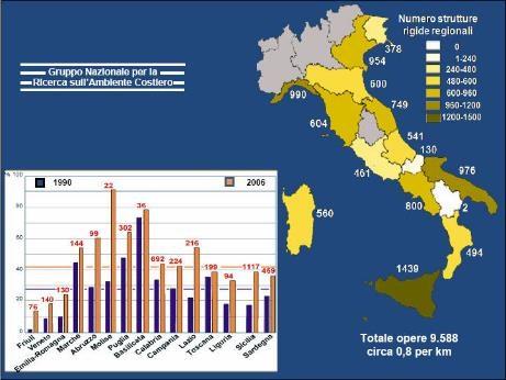 Gli interventi di difesa della costa storicamente si sono basati sulla costruzione di opere di difesa rigide (scogliere, pennelli, difese radenti ecc.