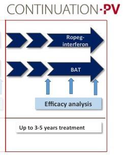 oncocarbide per la risposta ematologica (43% vs 45%) Ropeginterferone è risultato ben tollerato con