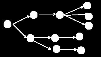 Classificazione degli impianti di produzione Classificazione degli impianti tecnologici 4.