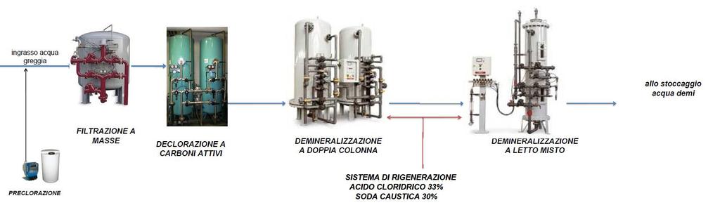 PRODUZIONE DI ENERGIA