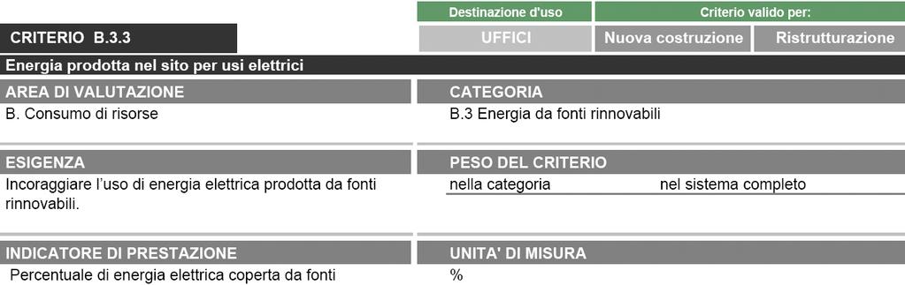 PROTOCOLLO ITACA UFFICI 2011 focus su alcuni