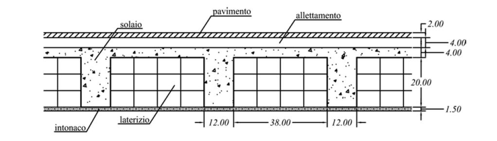 Esempio: carico di un solaio Determinare il carico trasmesso da un solaio in cemento armato, alleggerito con