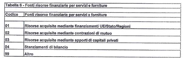 COD-INT AMMINISTRAZIONE TIPOLOGIA _ SERVIZI O FORNITURE (1) DESCRIZIONE PROGRAMMA BIENNALE DEGLI ACQUISTI DI BENI E SERVIZI - art.21 d.lgs.