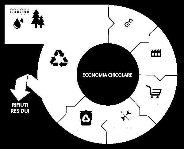 dalla Commissione europea con il pacchetto presentato a dicembre 2015.