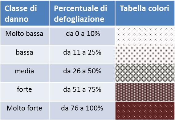 attraverso una stima della perdita