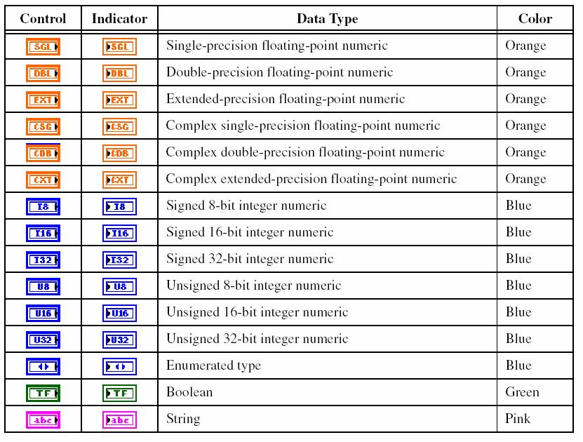 LabVIEW: