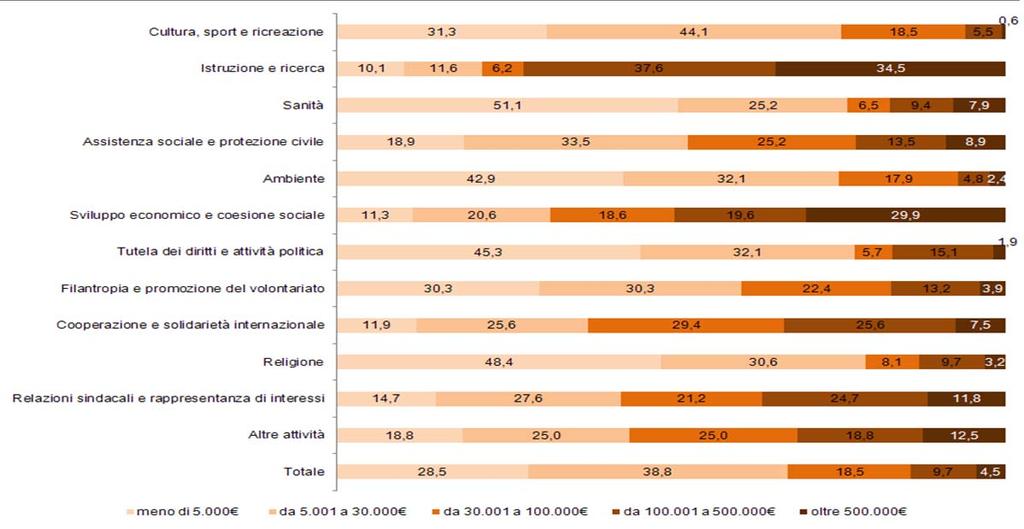 36 9 CENSIMENTO DELL INDUSTRIA E DEI SERVIZI E CENSIMENTO DELLE ISTITUZIONI NON PROFIT entrate.