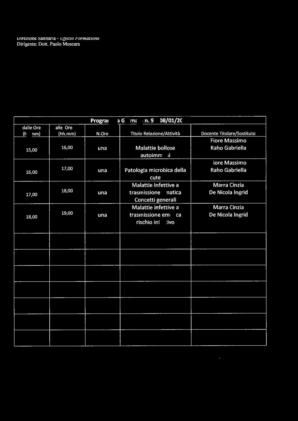 SERVIZIO SANITARIO OELLA PUGLIA Programma Giornata n. 9-08/01/2018 (hh.mm) (hh.mm) N.