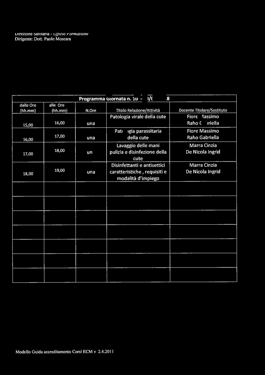 Direzione Sanitaria - Ufficio Formazione Programma Giornata n. 10-10/01/2018 (hh.mm) (hh.mm) N.