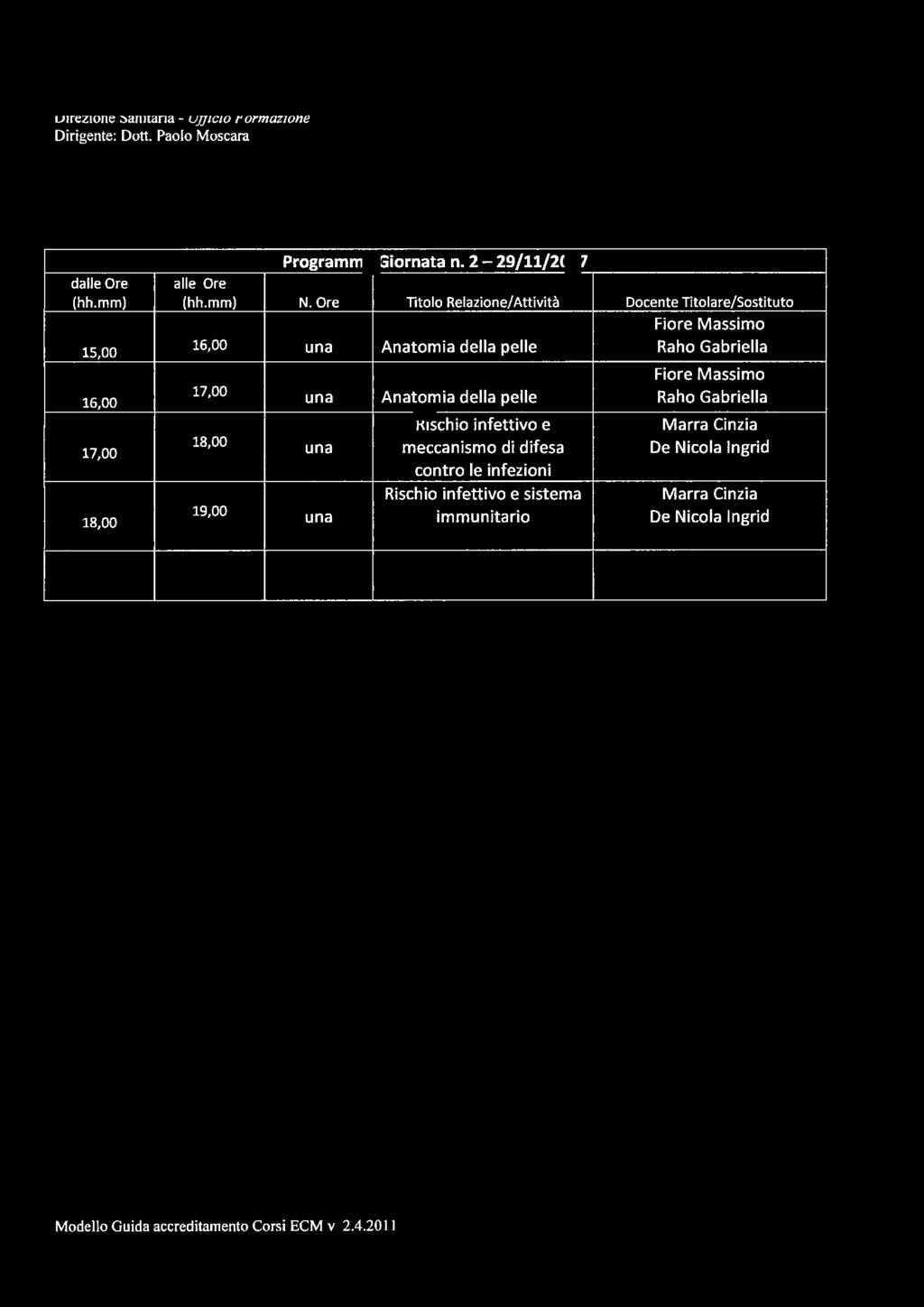 Direzione Sanitaria - Ufficio Formazione Programma Giornata n. 2-29/11/2017 (hh.mm) (hh.mm) N.