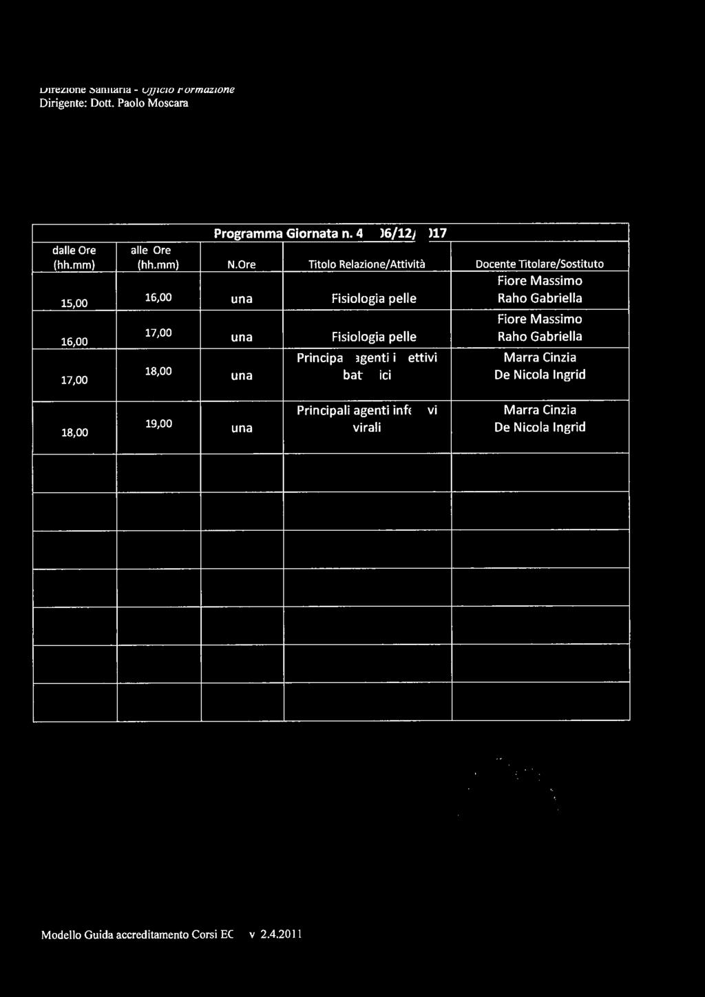 ' ASL LECCE Programma Giornata n. 4-06/12/2017 (hh.mm) (hh.mm) N.