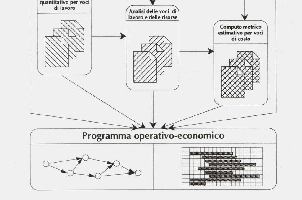 lavorazioni Materiali Mezzi e attrezzature