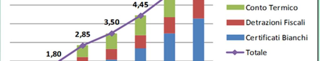 Il ruolo dell efficienza