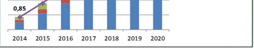 nazionale per l efficienza