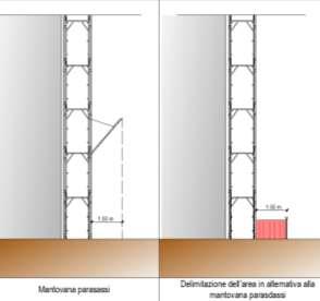 Il ponteggio, a seconda delle attività per cui dovrà essere installato, rimarrà in uso fino al completamento delle strutture e/o delle opere preordinate.