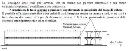 Pag. 176 di 26 Scarico e movimentazione per lo stoccaggio dei manufatti prefabbricati in cantiere Per dare inizio alla fase di scarico dei manufatti il CS dovrà verificare: per la/le gru che siano