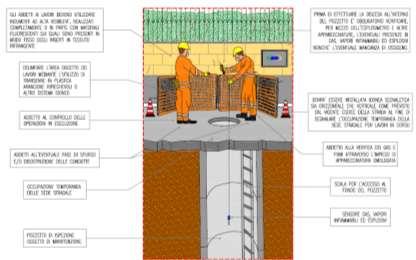 Pag. 198 di 26 Opere civili EM Fase: Opere idrico/fognarie D 13 Manutenzione condotte fognarie Nel caso di lavorazioni di scavo all interno di areeurbanizzate, dovranno essere consultate le