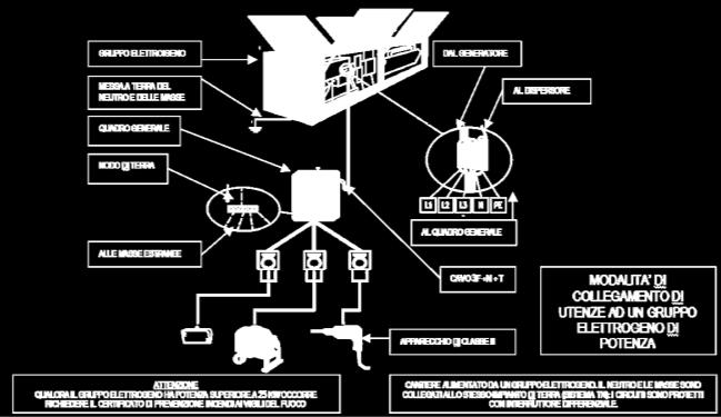 Pag. 60 di 26 - uno o più circuiti singolarmente protetti contro le sovracorrenti e dotati di didpositivo differenziale per la protezione dai contatti indiretti Il quadro elettrico dovrà altresì