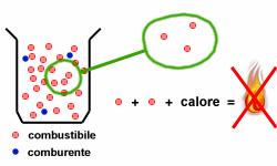 LIMITE SUPERIORE D INFIAMMABILITÀ È la percentuale massima in volume di vapori della sostanza infiammabile con l