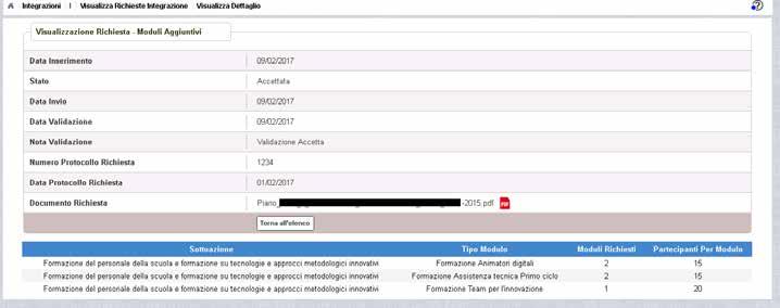 Data Inserimento Richiesta Stato della Richiesta Data Invio della Richiesta da parte dell Istituto Data Validazione della Richiesta da parte dell ADG Nota Validazione che riporta le note dell ADG