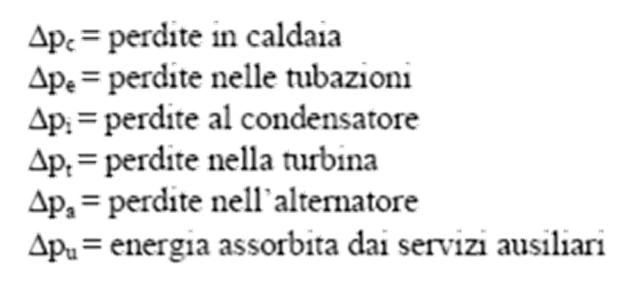 Rendimento effettivo totale di impianto Centrali