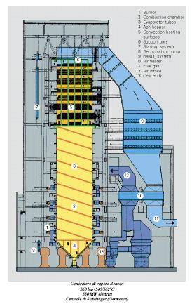 Centrali termoelettriche a