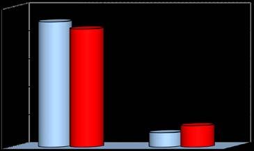 La tesi di laurea 1) Ritiene che la supervisione e l'assistenza alla preparazione della tesi di laurea siano state adeguate?