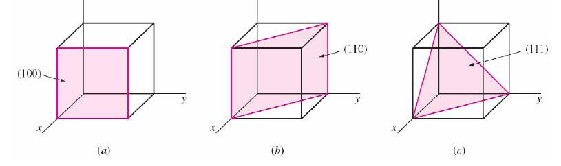 cristallografici