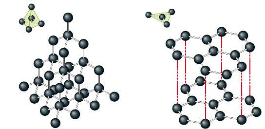 Strutture cristalline Allotropismo PARTIMENTO INGEGNERIA A differenti temperature lo stesso metallo può formare differenti strutture a causa di una minore energia richiesta La comparsa di più di un