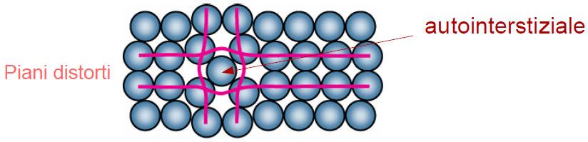 particolare di inclusione interstiziale): Atomi extra