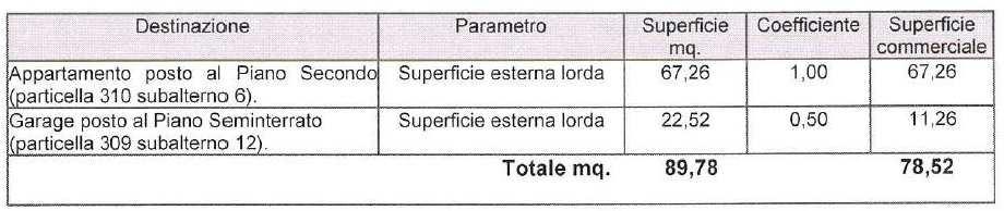 Identificazione particolareggiata: Vedi Elaborato LOTTO n. 4 : prezzo di Euro 45.000,00, Rilancio minimo di Euro 1.000,00. 52.