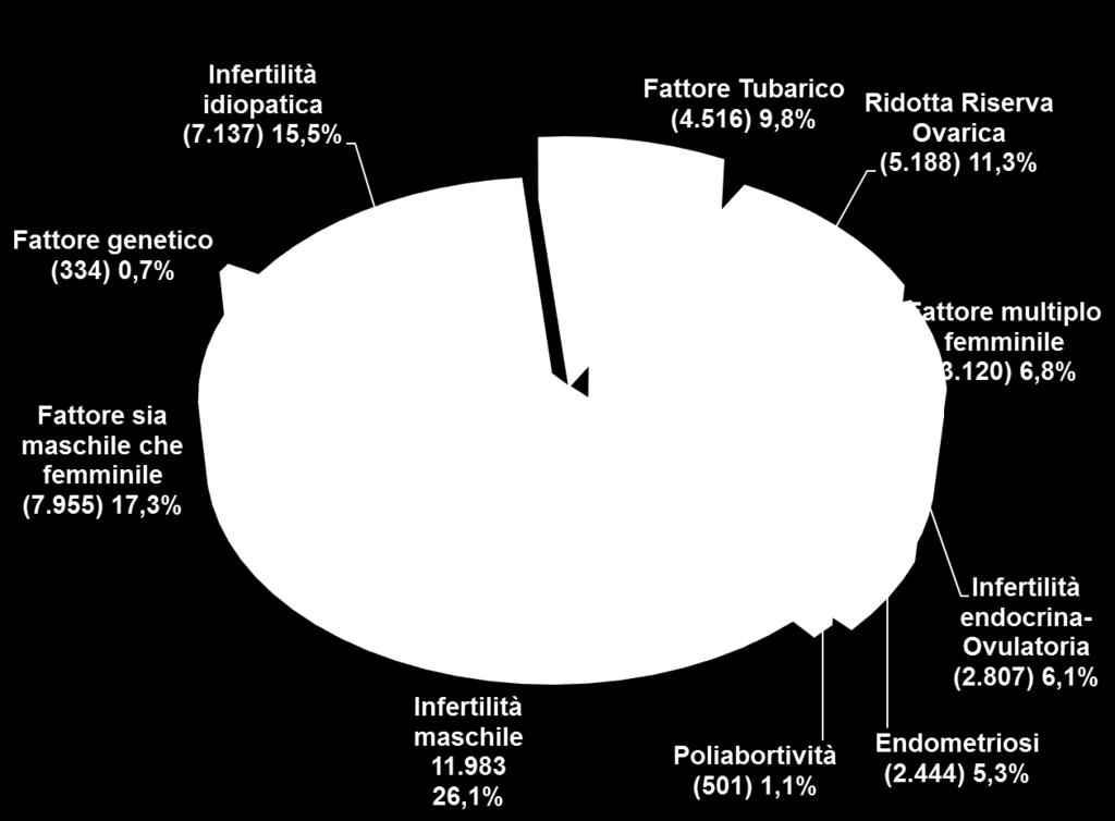 ICSI) SECONDO LE CAUSE DI