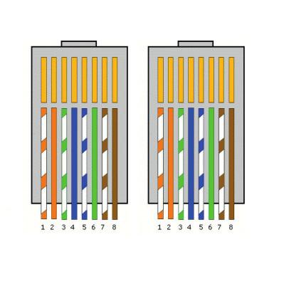 Il cavo di collegamento a connessione di tutti i dispositivi del sistema videocitofonico viene realizzata mediante cavo di rete UTP cat.5e o superiore, intestato con connettori RJ45.