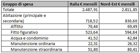 famiglie italiane e del nord-est.