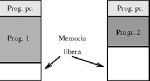 MEMORIA VIRTUALE Il meccanismo di gestione della gerarchia formata da: Memoria principale Memoria secondaria Prende il nome di MEMORIA VIRTUALE.